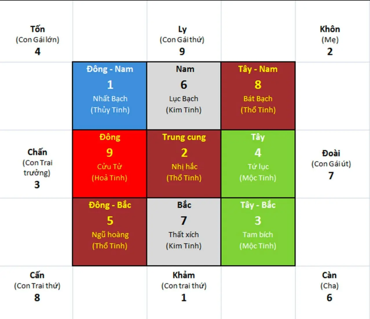 TAM NGUYÊN CỬU VẬN
