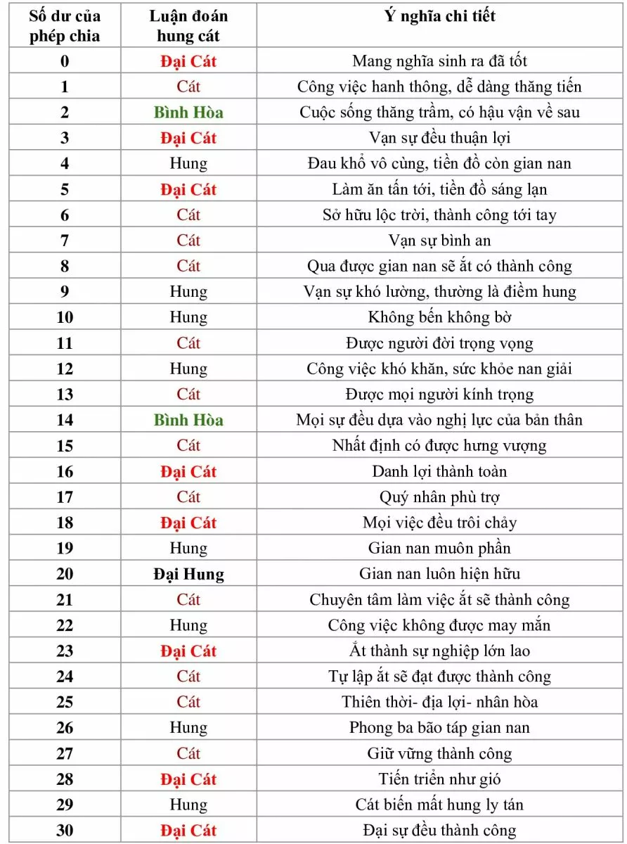 phong thủy 6 số cuối điện thoại