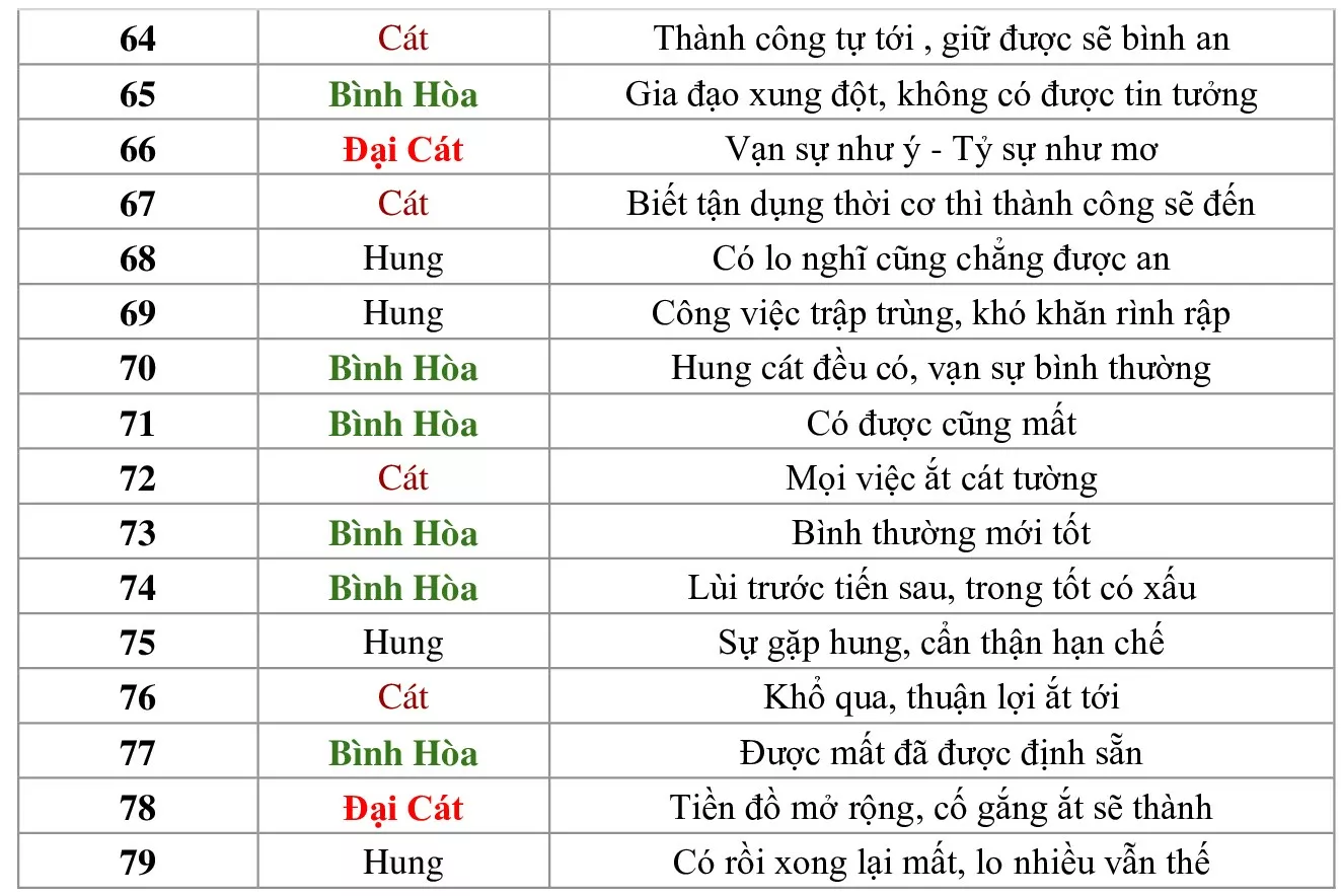 phong thủy 6 số cuối điện thoại