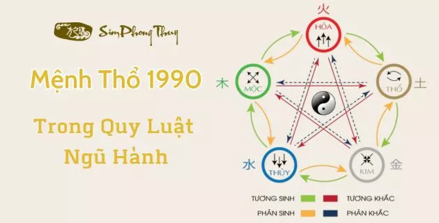 quy luật ngũ hành tương khắc