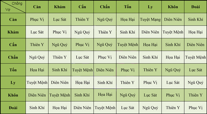 xem tuổi vợ chồng