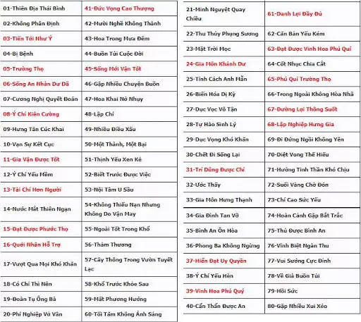 cách tính số nút biển số xe