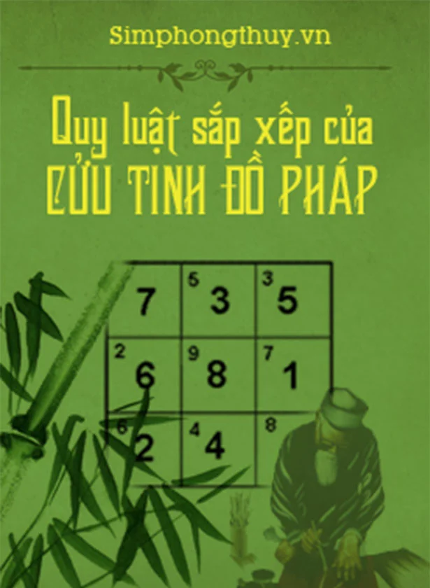 LÝ THUYẾT TAM NGUYÊN CỬU VẬN  VÀ NGUYÊN LÝ DỰ BÁO CỔ